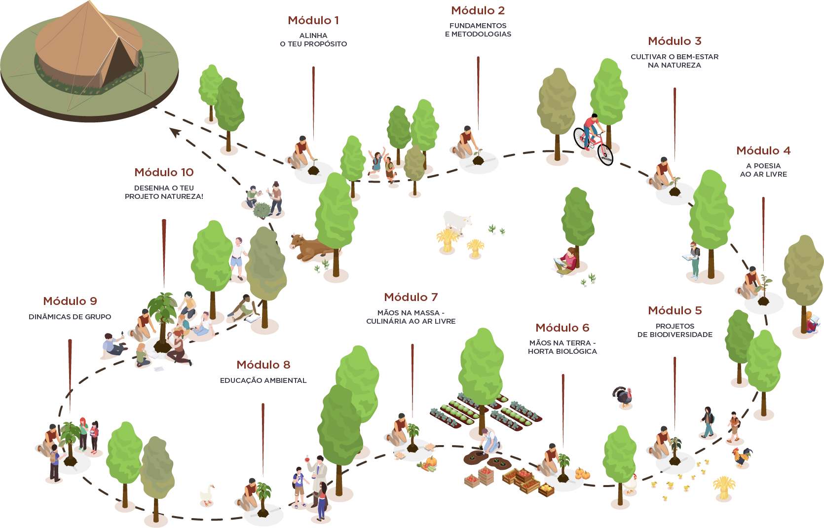 Escola Natureza - Anima Botanica: JornadaEducador